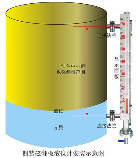 耐酸碱液位计安装图